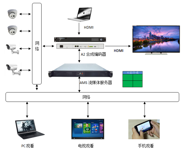 奥酷视频直播点播系统——普教版