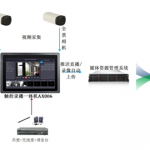 壁挂式触控录播一体机AX806