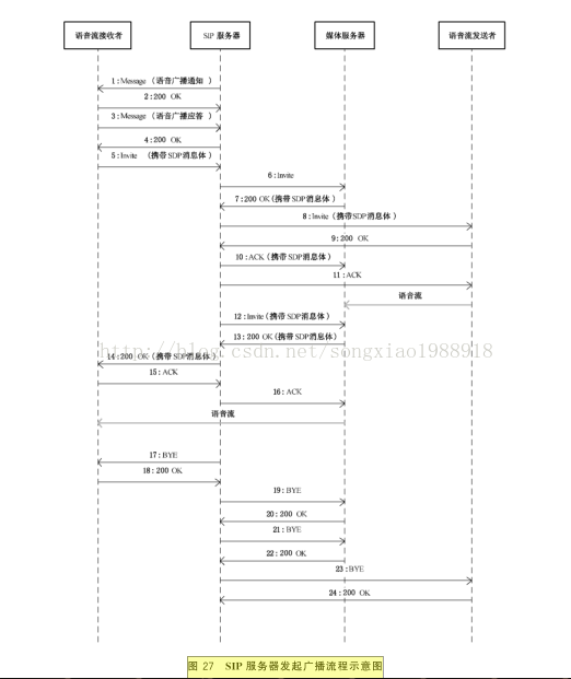 视频监控平台-GB28181-语音对讲功能