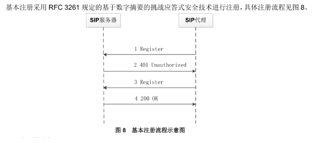 gb28181协议常见流程简析