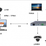 奥酷变声询标终端