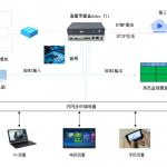 直播录播盒 Aoku-T11