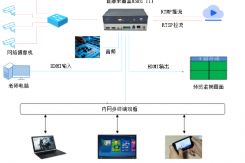 北极星通发布普及型校园直播录播盒