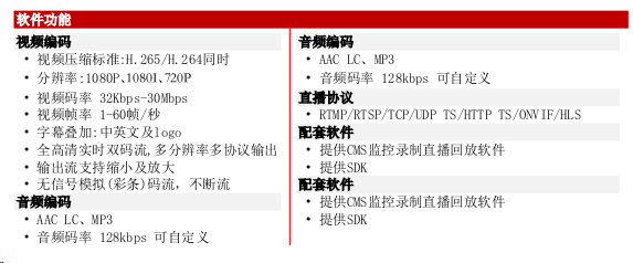 SDI单路编码