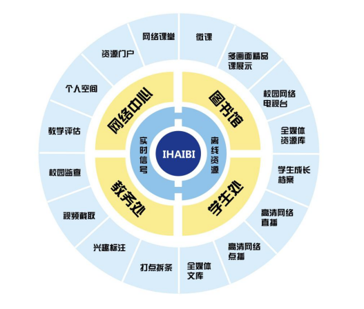 奥酷多媒体资源平台 ACMS2.0
